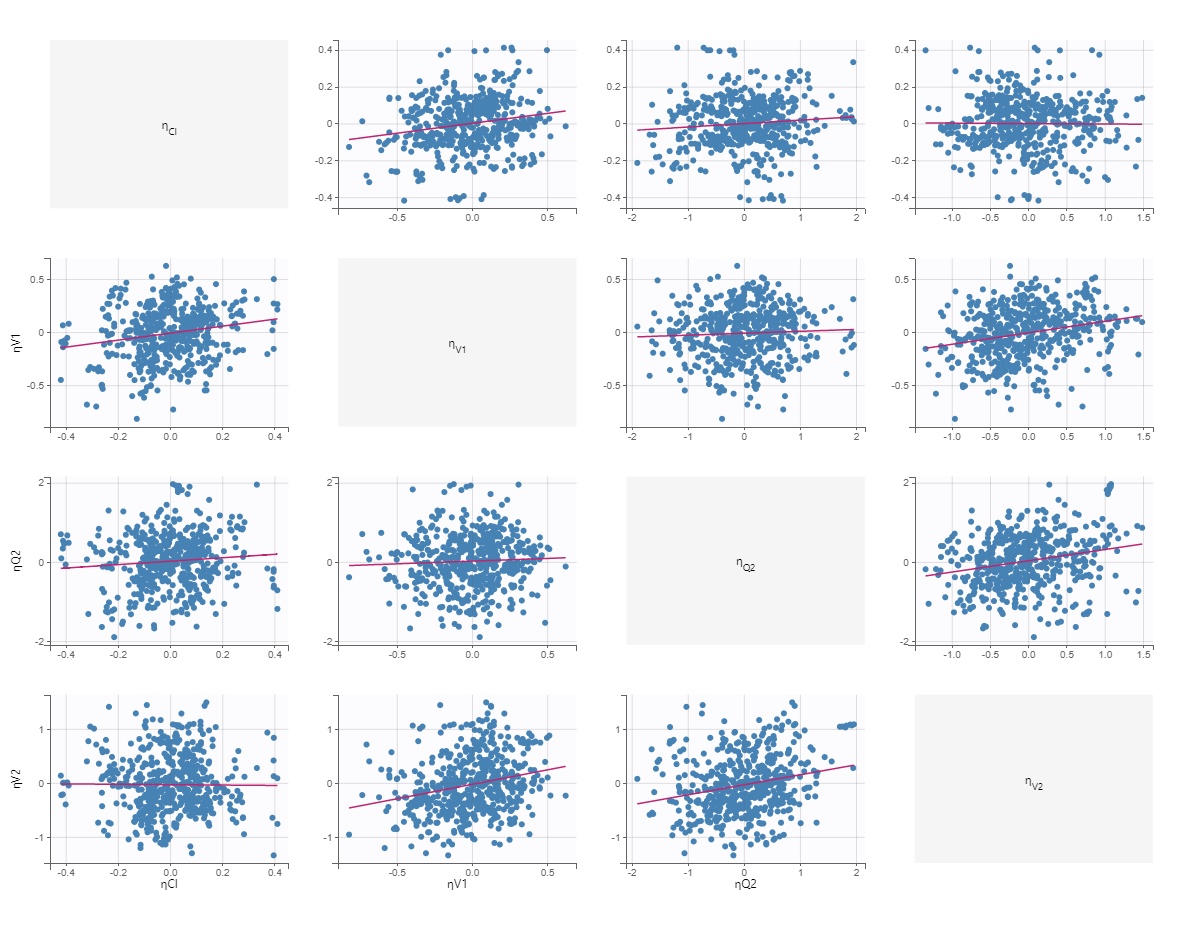 Northern Science Consulting Inc.